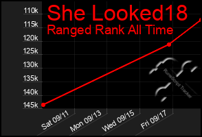 Total Graph of She Looked18