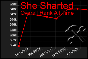 Total Graph of She Sharted