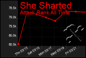 Total Graph of She Sharted