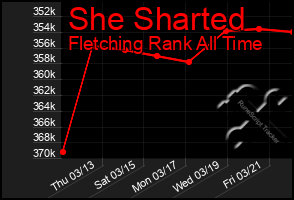 Total Graph of She Sharted