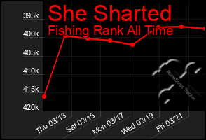 Total Graph of She Sharted