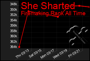 Total Graph of She Sharted