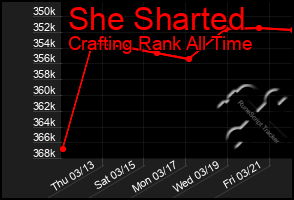 Total Graph of She Sharted