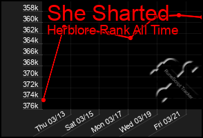 Total Graph of She Sharted