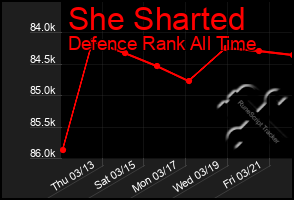 Total Graph of She Sharted