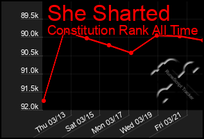 Total Graph of She Sharted