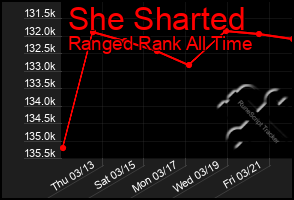 Total Graph of She Sharted