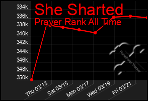 Total Graph of She Sharted