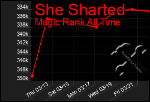 Total Graph of She Sharted