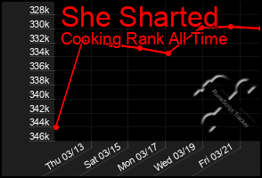 Total Graph of She Sharted