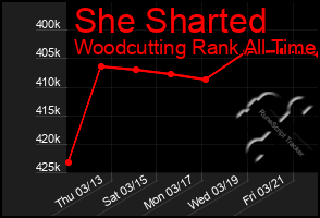 Total Graph of She Sharted