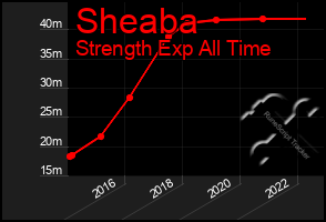 Total Graph of Sheaba