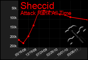 Total Graph of Sheccid