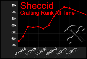 Total Graph of Sheccid