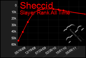 Total Graph of Sheccid