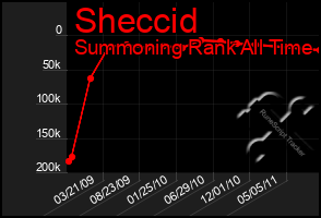 Total Graph of Sheccid