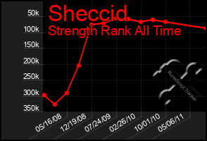 Total Graph of Sheccid