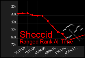 Total Graph of Sheccid