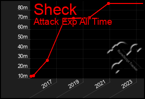 Total Graph of Sheck