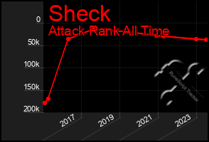 Total Graph of Sheck