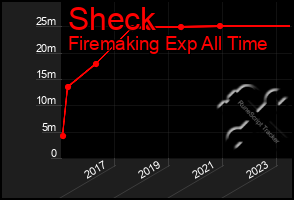 Total Graph of Sheck