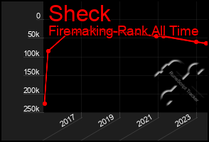 Total Graph of Sheck