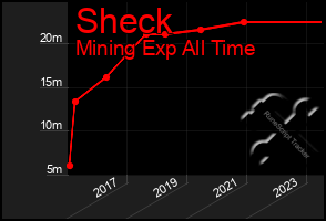 Total Graph of Sheck