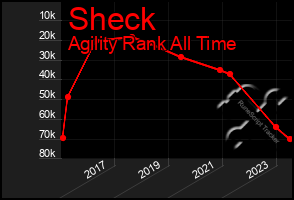 Total Graph of Sheck