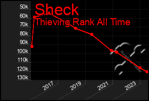 Total Graph of Sheck