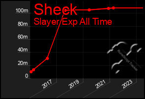 Total Graph of Sheck