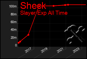 Total Graph of Sheck