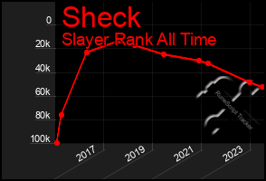 Total Graph of Sheck