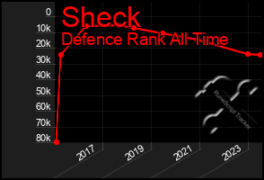 Total Graph of Sheck