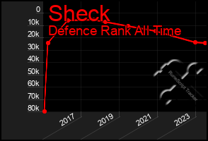 Total Graph of Sheck