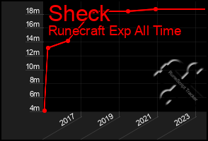 Total Graph of Sheck