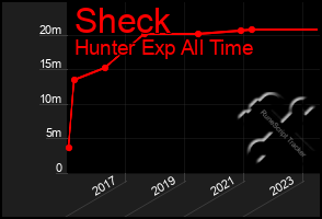 Total Graph of Sheck