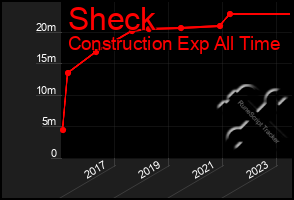 Total Graph of Sheck