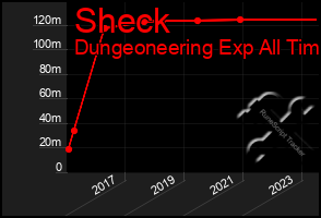 Total Graph of Sheck