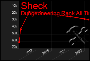 Total Graph of Sheck