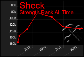 Total Graph of Sheck