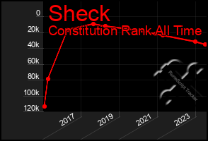 Total Graph of Sheck