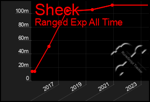 Total Graph of Sheck