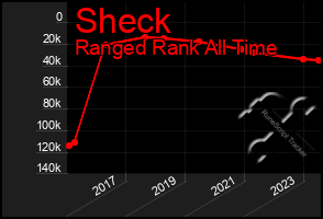 Total Graph of Sheck