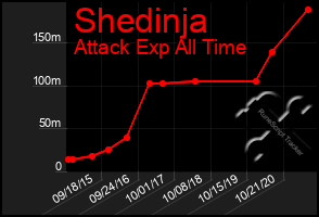 Total Graph of Shedinja