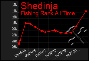 Total Graph of Shedinja