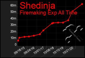 Total Graph of Shedinja