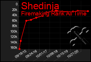 Total Graph of Shedinja