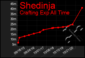 Total Graph of Shedinja