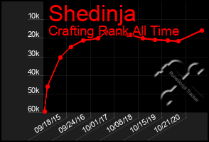 Total Graph of Shedinja