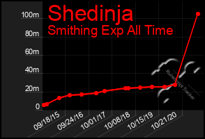 Total Graph of Shedinja